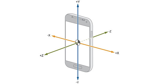 智能手機中加速度傳感器的三個方向 ?加速度傳感器的常見應用場景有哪些?(圖6)