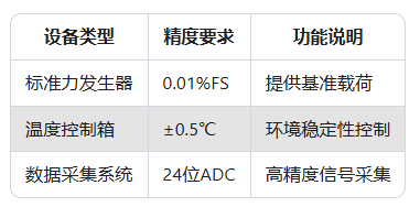 如何校準Dytran傳感器?了解校準周期與方法(圖2) 如何校準Dytran傳感器?了解校準周期與方法(圖2)