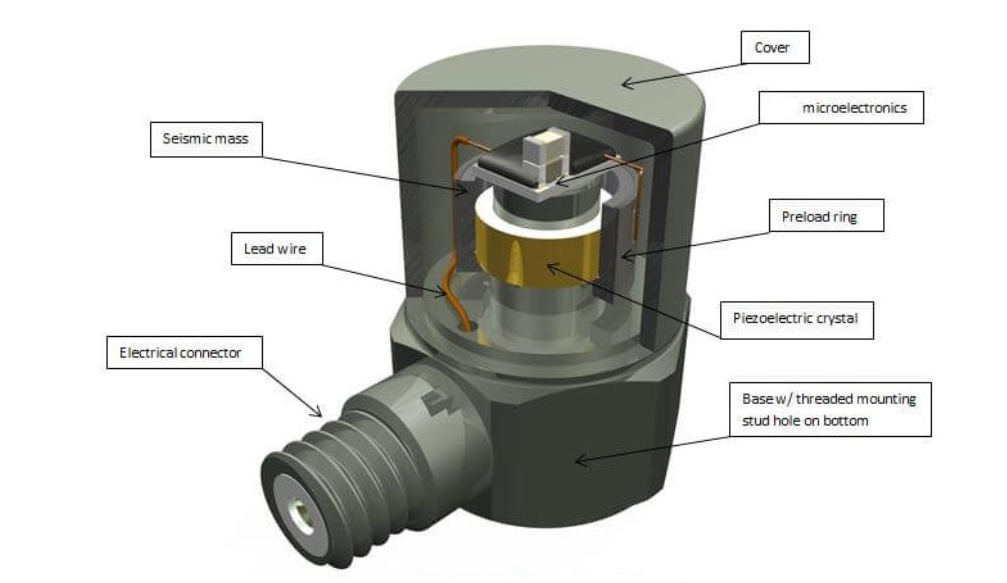 振動(dòng)傳感器選型指南：5分鐘搞懂你的設(shè)備需要哪種！(圖4)