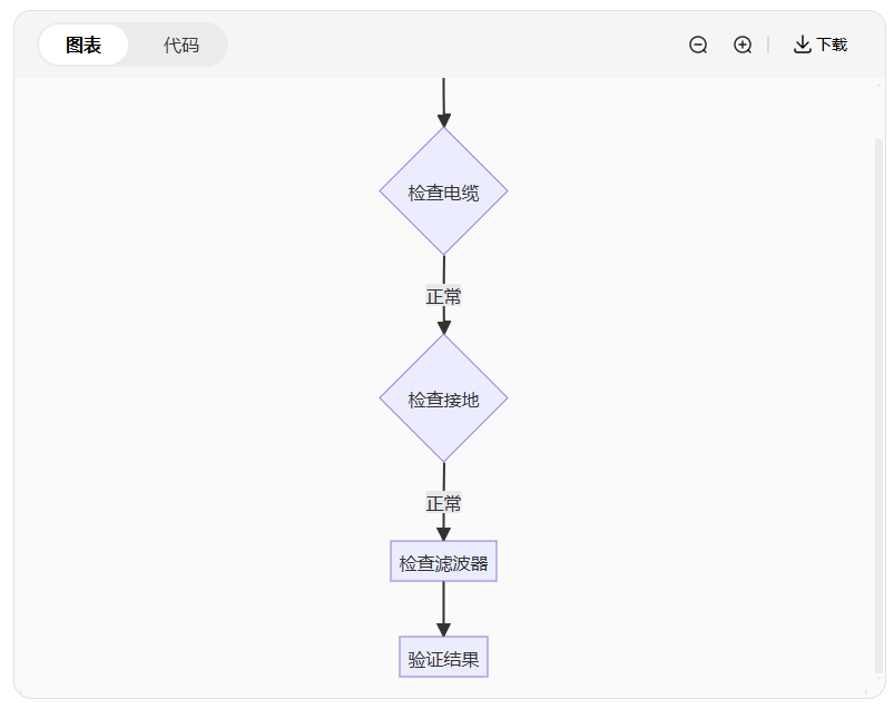 力傳感器精度大揭秘：90%工程師忽略的3個關(guān)鍵點(圖4)
