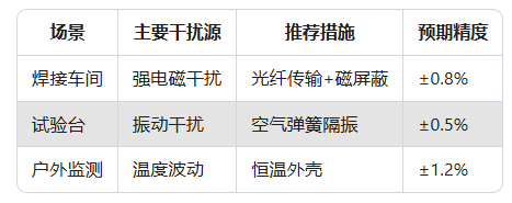 力傳感器精度大揭秘：90%工程師忽略的3個關(guān)鍵點(圖5)