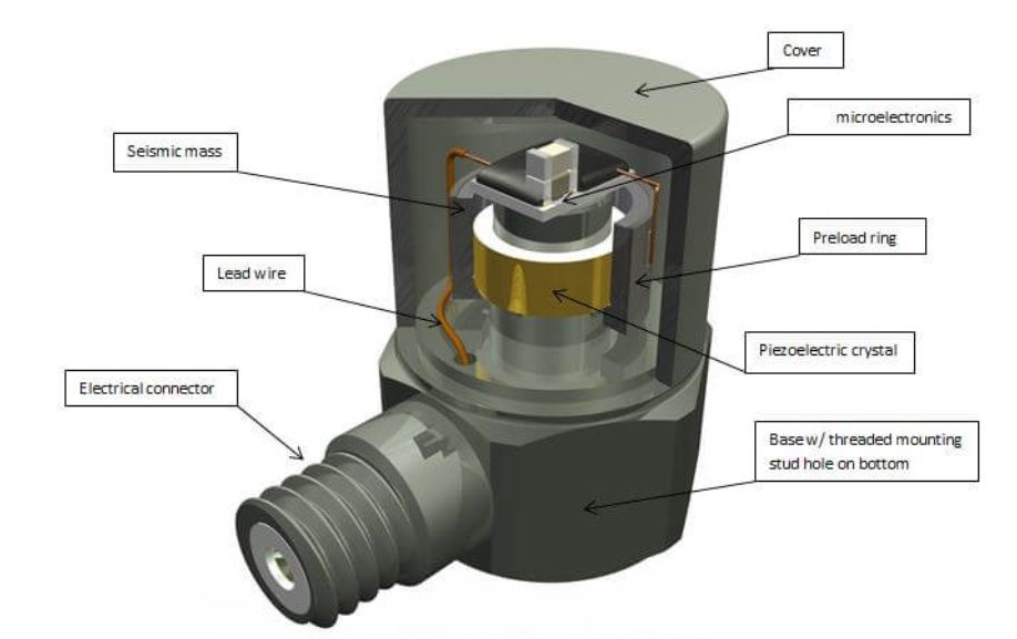 力傳感器精度大揭秘：90%工程師忽略的3個關(guān)鍵點(圖3)