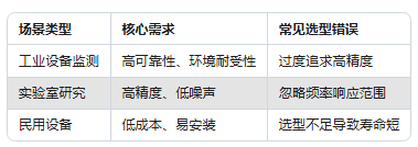 振動傳感器型號太多不會選？一張表幫你搞定選擇困難癥(圖2)