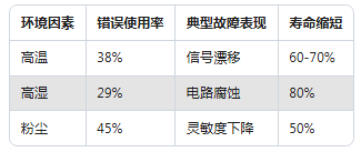 新手必看：振動(dòng)傳感器常見的5大使用誤區(qū)(圖2)