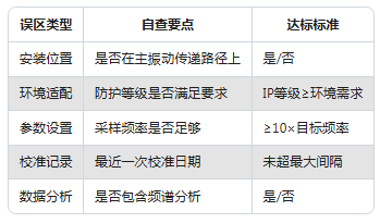 新手必看：振動(dòng)傳感器常見的5大使用誤區(qū)(圖5)