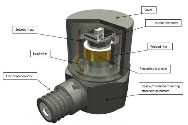 新手必看：振動(dòng)傳感器常見的5大使用誤區(qū)(圖4)