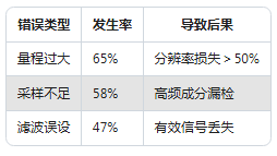 新手必看:振動傳感器常見的5大使用誤區(圖3) 新手必看:振動傳感器常見的5大使用誤區(圖2)