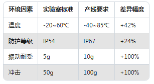 從實驗室到生產線:振動傳感器在不同場景的應用差異(圖4) 從實驗室到生產線:振動傳感器在不同場景的應用差異(圖3)