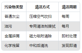 振動傳感器維護指南：這樣做能讓精度保持更久(圖2)