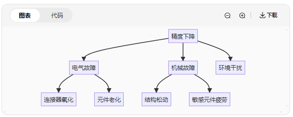 振動傳感器維護指南：這樣做能讓精度保持更久(圖4)