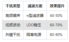 90%工程師不知道!加速度傳感器精度提升的5個(gè)隱藏技巧(圖3) 90%工程師不知道!加速度傳感器精度提升的5個(gè)隱藏技巧(圖3)