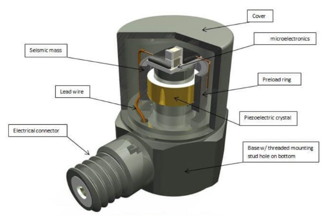 Dytran加速度傳感器校準(zhǔn)實(shí)錄:誤差直降60%的實(shí)操方法(圖6) Dytran加速度傳感器校準(zhǔn)實(shí)錄:誤差直降60%的實(shí)操方法(圖6)