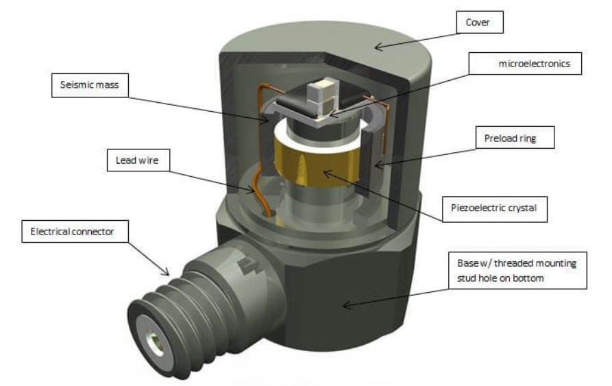 振動傳感器信號干擾？5步教你用屏蔽線"降噪"(圖5)
