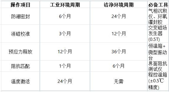 振動(dòng)傳感器保養(yǎng)秘訣:這幾個(gè)操作讓測(cè)量精度延長(zhǎng)3倍壽命(圖2) 振動(dòng)傳感器保養(yǎng)秘訣:這幾個(gè)操作讓測(cè)量精度延長(zhǎng)3倍壽命(圖2)