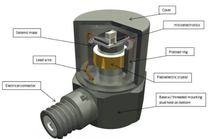 加速度傳感器 汽車安全系統中加速度傳感器如何捕捉碰撞時的瞬時加速度?(圖2)
