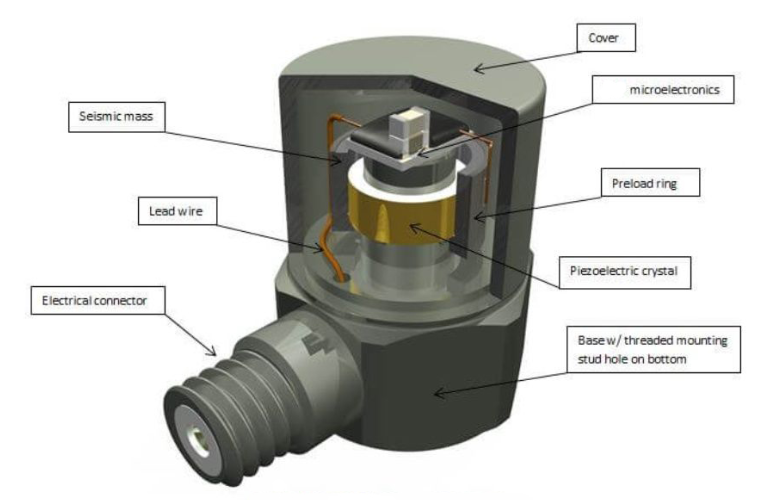 從工業(yè)熔爐到火山監(jiān)測：高溫傳感器能耐受多少度高溫？?(圖2)