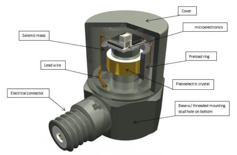 新能源電站設備怕高溫？高溫傳感器如何守護運行安全？?(圖3)