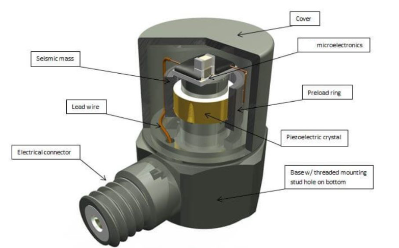 工業(yè)物聯(lián)網(wǎng) “多面手”：通用傳感器如何適配不同檢測需求？?(圖2)