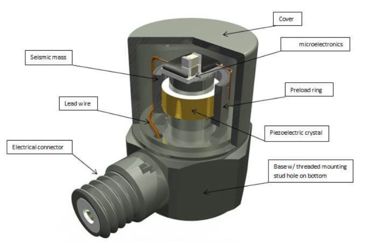 為什么普通溫度傳感器不行？高溫傳感器的特殊之處在哪?(圖3)