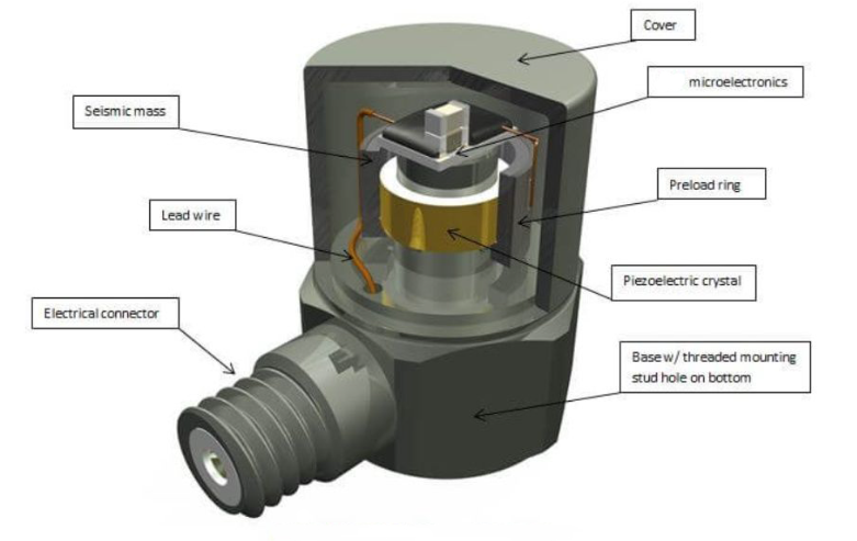 電機轉子振動出問題?振動傳感器能及時捕捉端倪?(圖2) 電機轉子振動出問題?振動傳感器能及時捕捉端倪?(圖2)