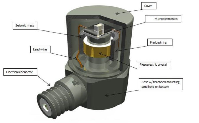無人機飛行中加速度傳感器如何捕捉飛行姿態的加速度波動？?(圖3)