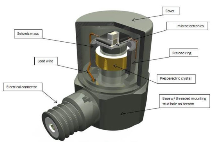 無人機飛行姿態不穩？加速度傳感器幫它調整加速度?(圖3)