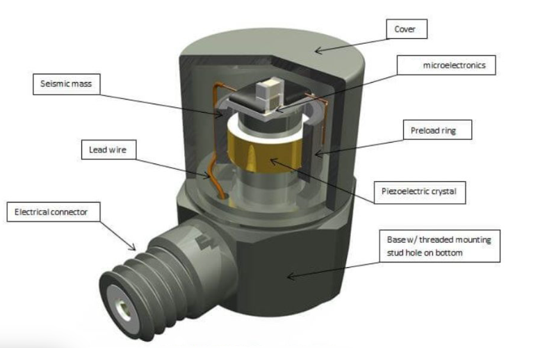 建筑抗風抗震監測：振動傳感器扮演什么角色？(圖2)