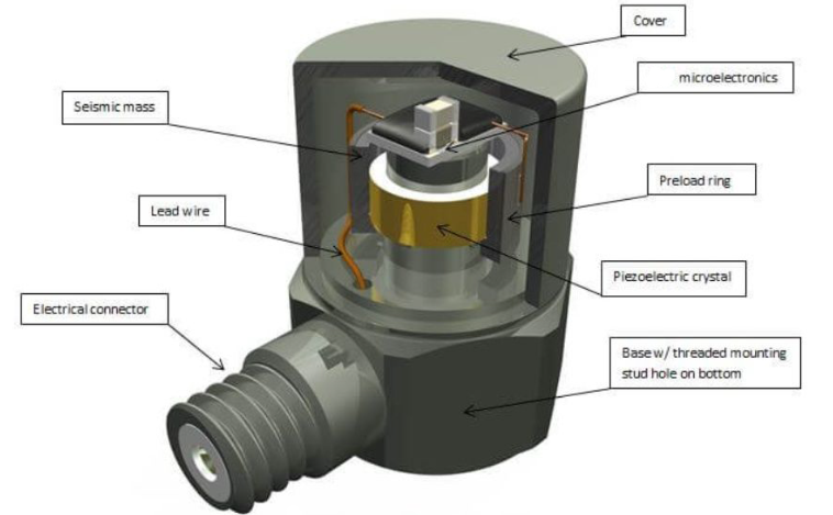 冶金生產中,高溫傳感器如何精準捕捉金屬熔融的溫度??(圖3) 冶金生產中,高溫傳感器如何精準捕捉金屬熔融的溫度??(圖3)