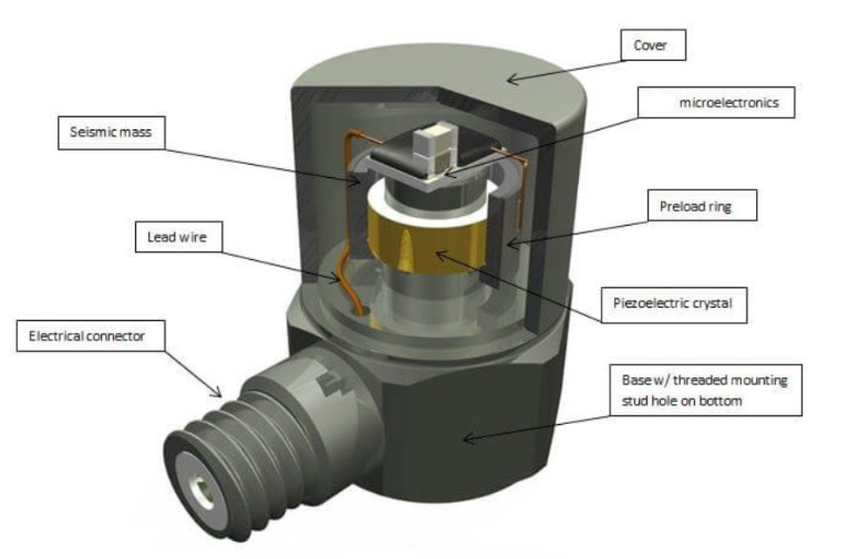 船舶航行時，振動傳感器如何感知船體的細微振動變化？?(圖2)