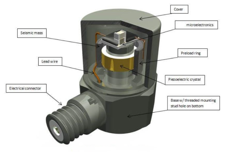 加速度傳感器能測 “減速度” 嗎？電梯運行中就有答案?(圖2)