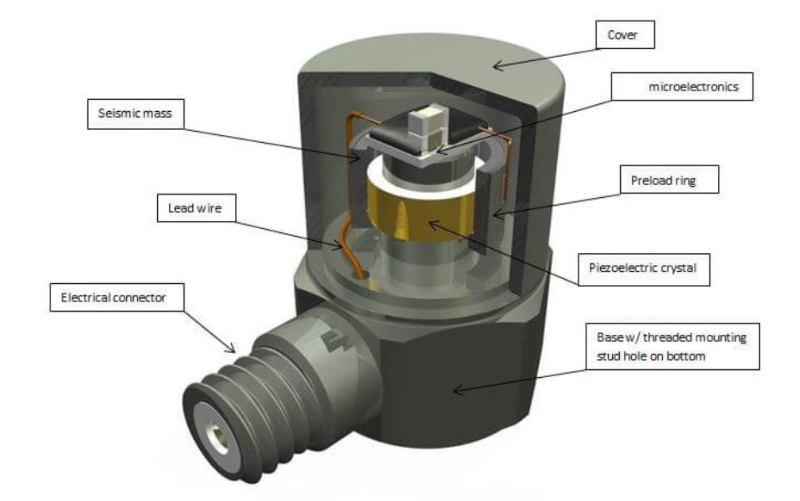 通用傳感器和專用傳感器，該怎么選才合適？?(圖3)