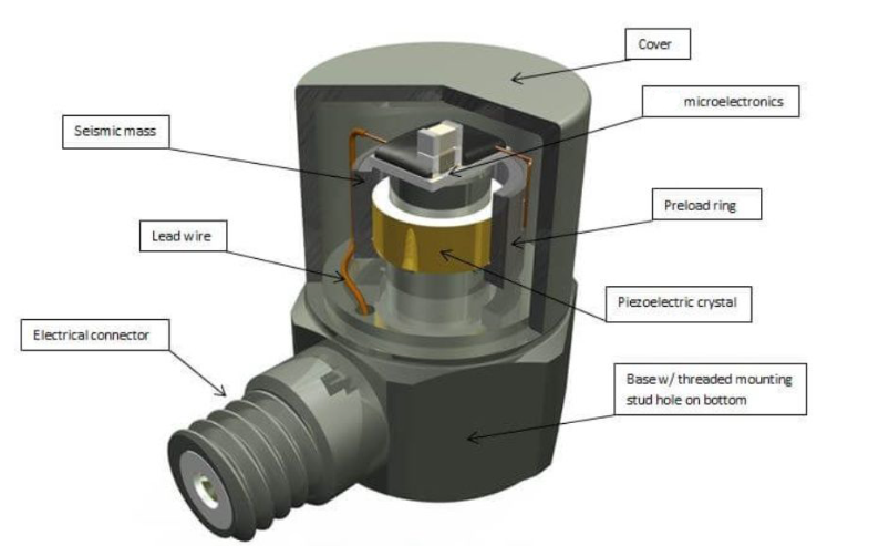 振動傳感器怎么區分 “正常振動” 和 “異常振動”？(圖2)