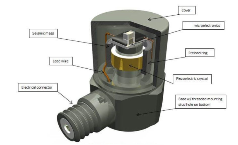 路面顛簸如何被感知？汽車(chē)底盤(pán)的振動(dòng)傳感器在發(fā)揮作用?(圖2)
