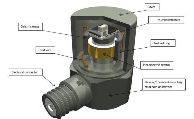 運動手環怎么判斷你在跑步？加速度傳感器的檢測邏輯?(圖3)
