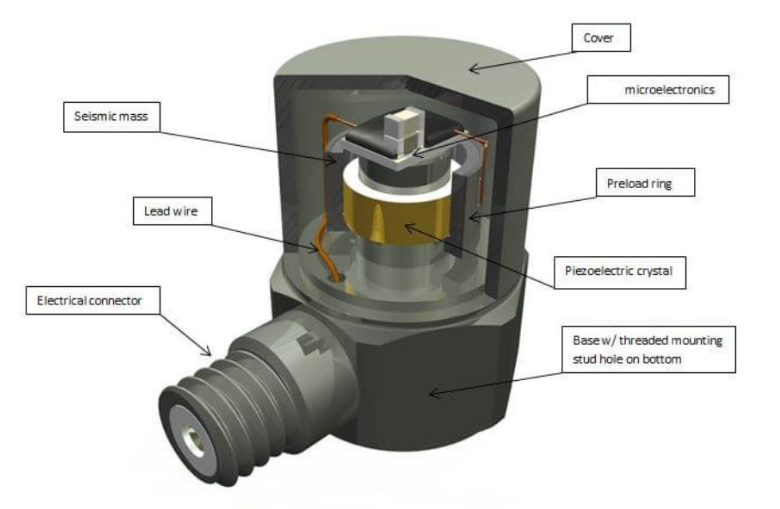 加速度傳感器 機器人關節轉動快慢:加速度傳感器如何捕捉角加速度??(圖3)