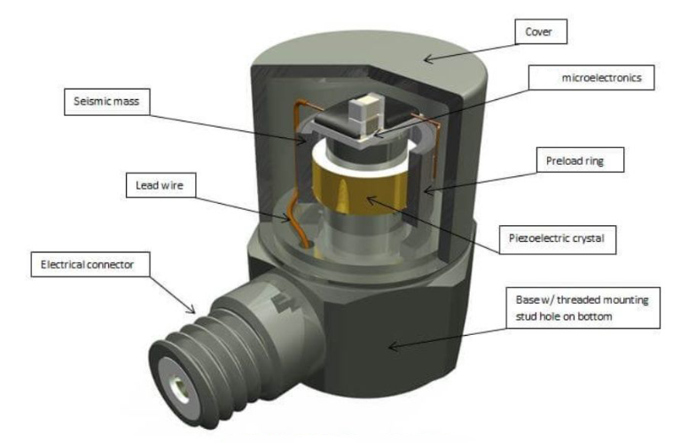 加速度傳感器 地殼運動的加速度信號,加速度傳感器是怎么捕捉到的?(圖3)