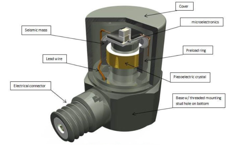 智能家居一個傳感器搞定多件事？通用傳感器的優勢?(圖3)