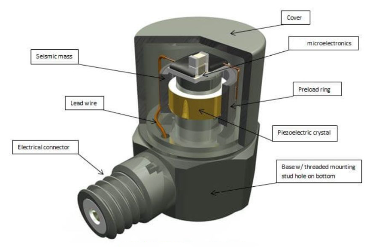 通用傳感器 環(huán)境監(jiān)測不用多設(shè)備?通用傳感器能測空氣、水質(zhì)等參數(shù)?(圖3)