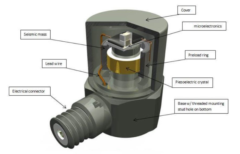 農(nóng)業(yè)種植中，通用傳感器如何兼顧土壤與光照監(jiān)測？?(圖3)