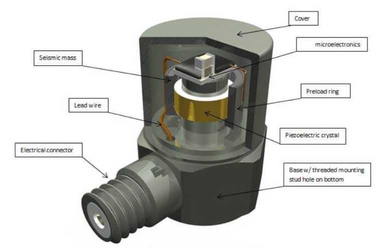力傳感器 力傳感器與數(shù)據(jù)采集系統(tǒng)的對(duì)接技術(shù)指南(圖3)