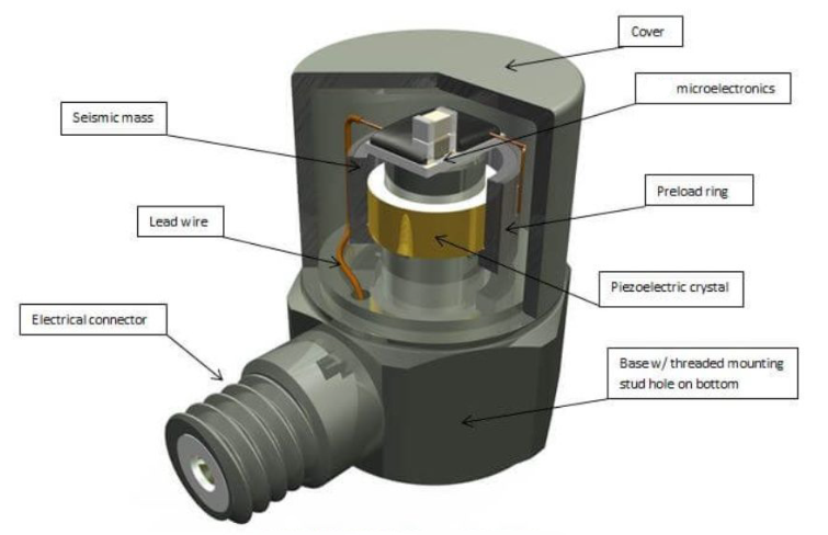 加速度傳感器 加速度傳感器:智能汽車防撞預警系統的“早期預警器”(圖3)