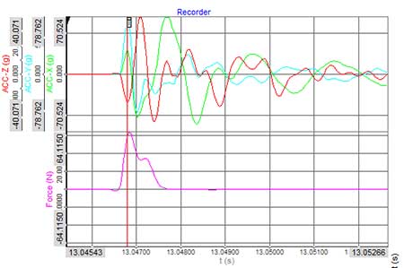 觸發器捕捉到的原始力和加速度數據 安全氣囊ECU支架慣性測量(圖7)