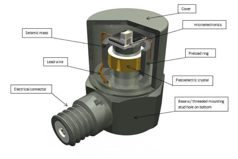 產品工作原理 美國進口Dytran 1203V系列 IEPE環形力傳感器(圖1)